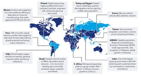 hermes global emerging markets z|Hermes global emerging markets fund.